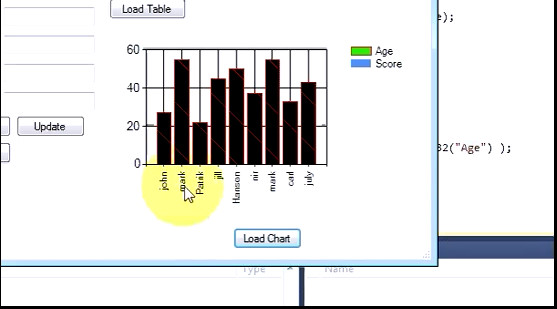 ویدئو آموزش اتصال نمودار (chart) به پایگاه داده sql server در سی شارپ #C